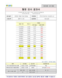 혈청검사 결과보고서