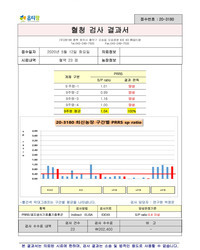 혈청검사 결과보고서