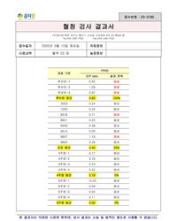 혈청검사 결과보고서